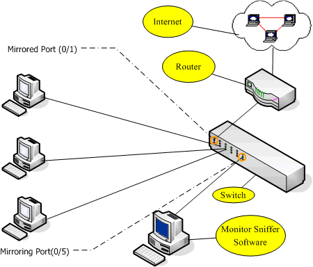 Tổng hợp 96 hình về thiết kế mô hình mạng  NEC