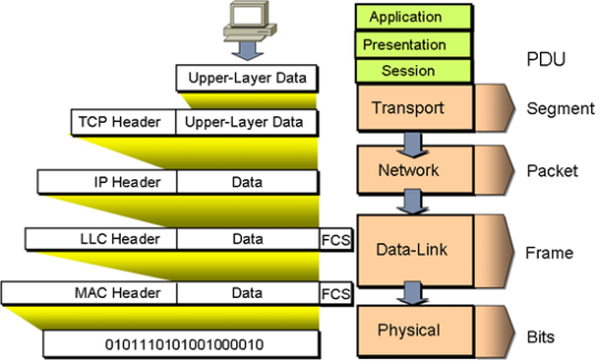 Mô hình OSI là gì Các giao thức mô hình OSI  Thi công mạng Nha Trang